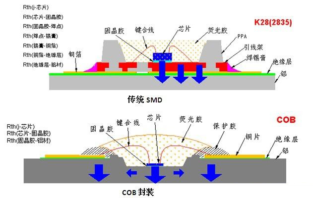 cob封装