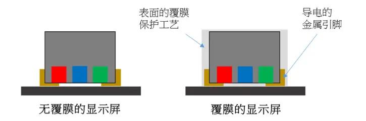 怎么加强pg电子防护等级