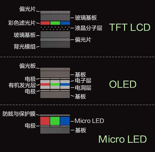 Micro pg电子屏