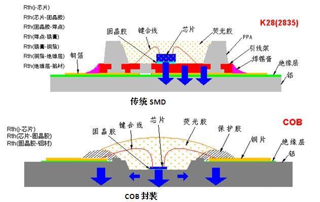 cob封装pg电子