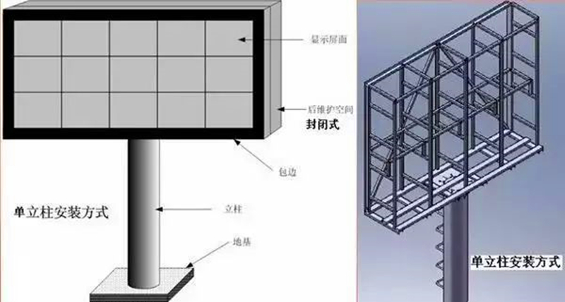 立柱式安装pg电子