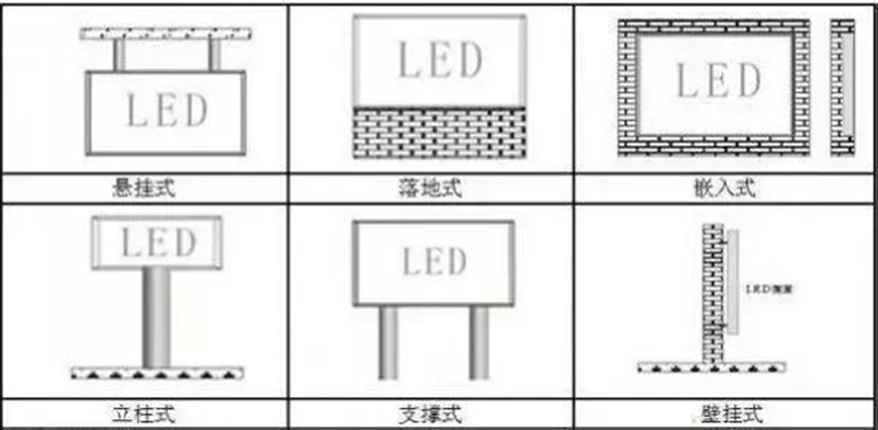 工程施工pg电子安装方式及方法介绍