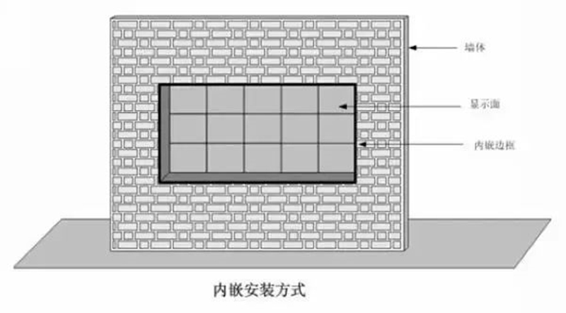 镶嵌式安装pg电子