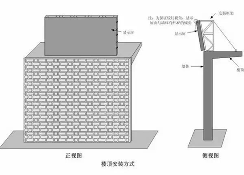 楼顶式安装pg电子